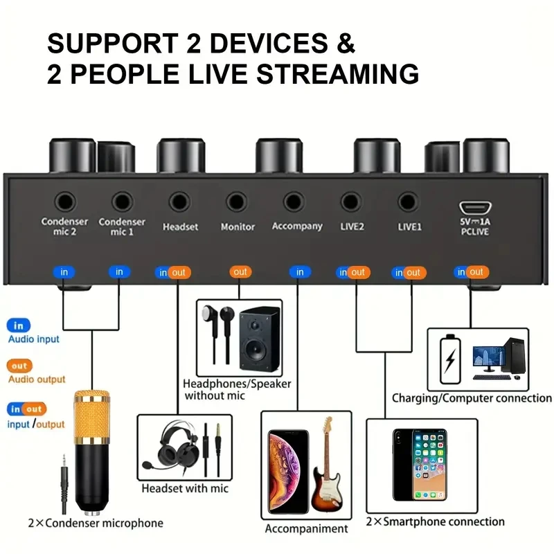 V8S Audio Mixer & Sound Card with Voice Changer, for Streaming and Gaming 6