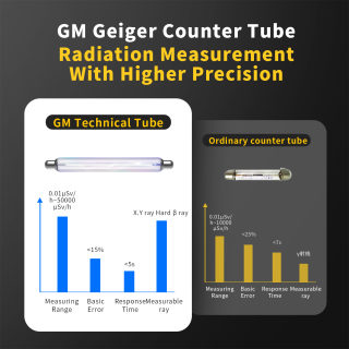 Professional Nuclear Radiation Detector | Geiger Counter with Dose Alarm 5