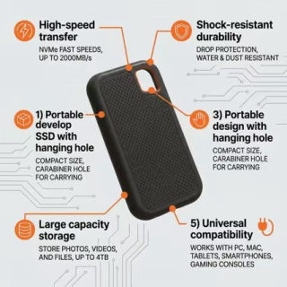 High-Speed Portable SSD | 2TB/4TB/16TB Type-C/USB Dual Interface 3